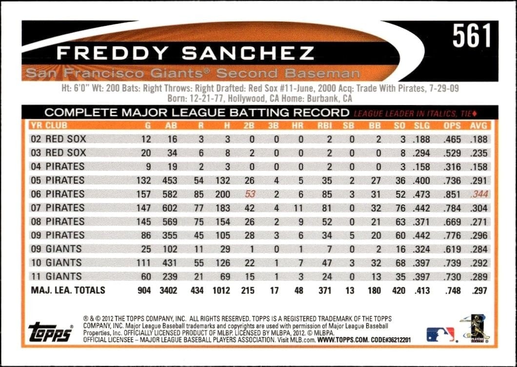2012 Topps Freddy Sanchez #561 baseball trading card back