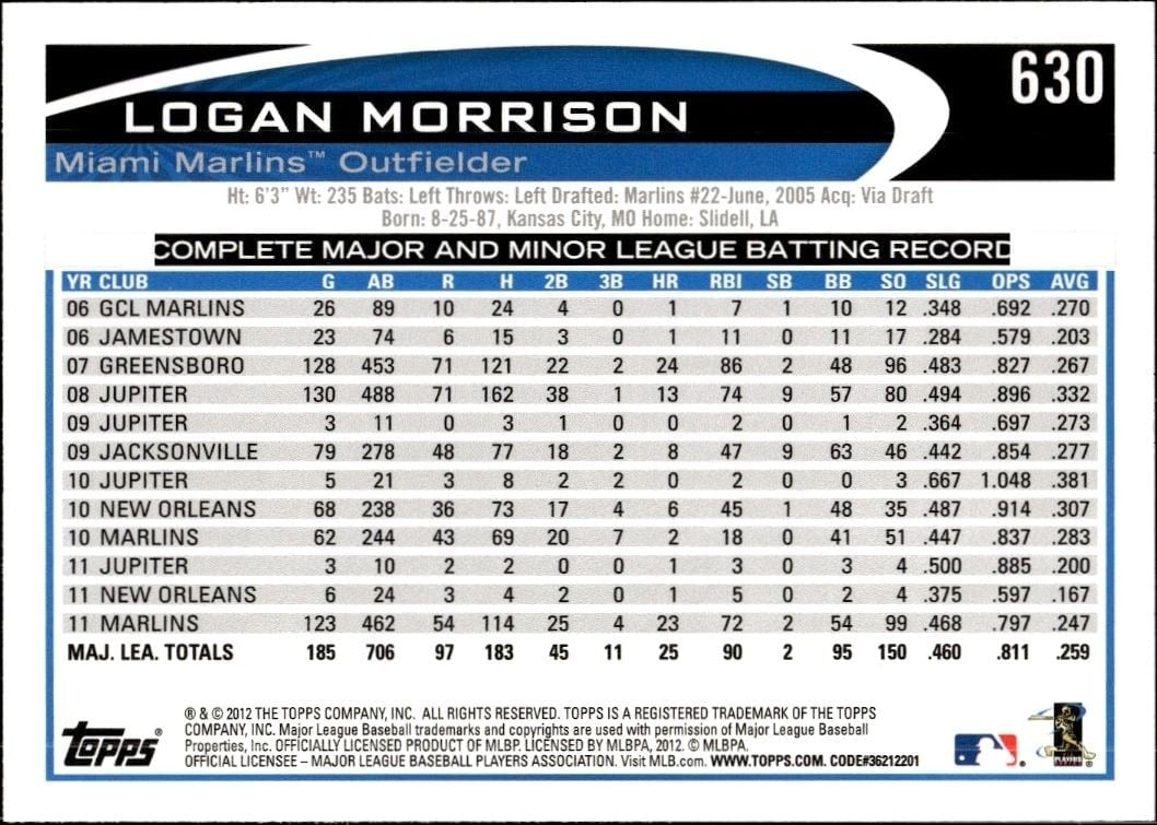 2012 Topps Logan Morrison #630 baseball trading card back