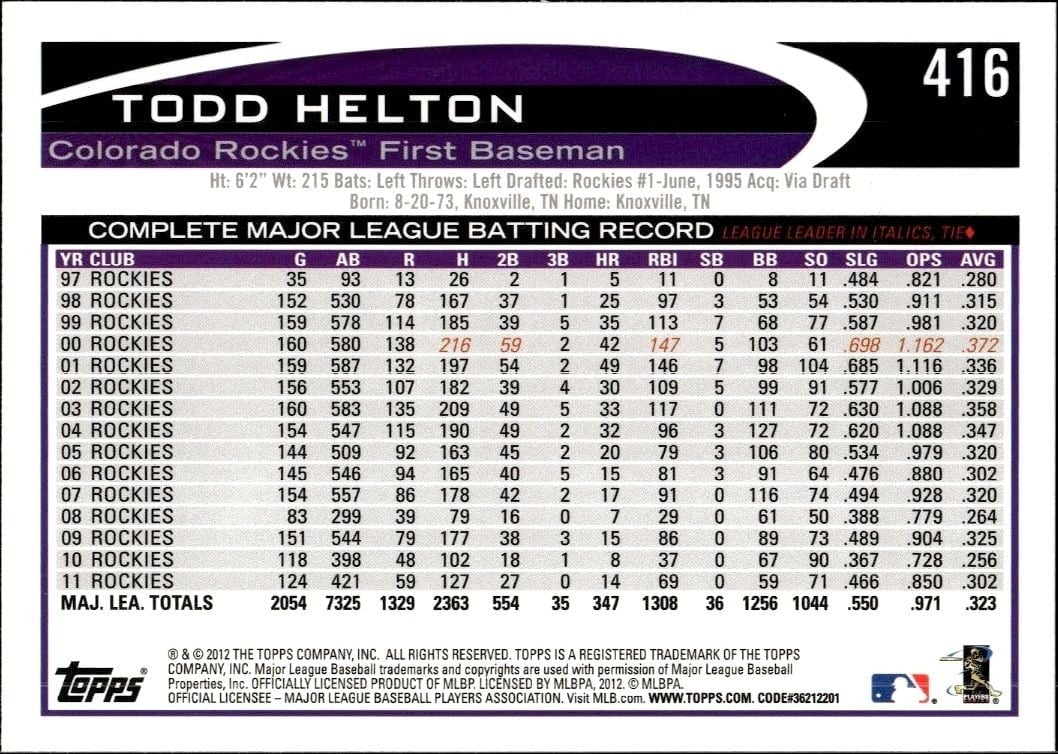 2012 Topps Todd Helton #416 baseball trading card back