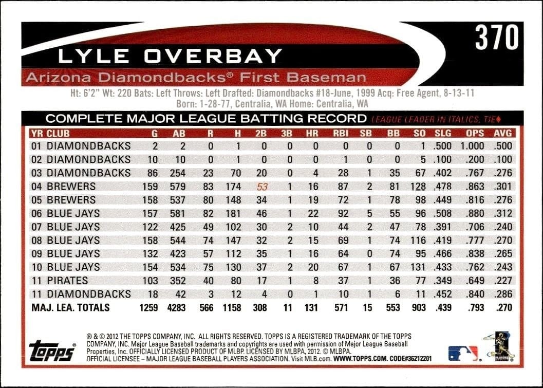 2012 Topps Lyle Overbay #370 baseball trading card back