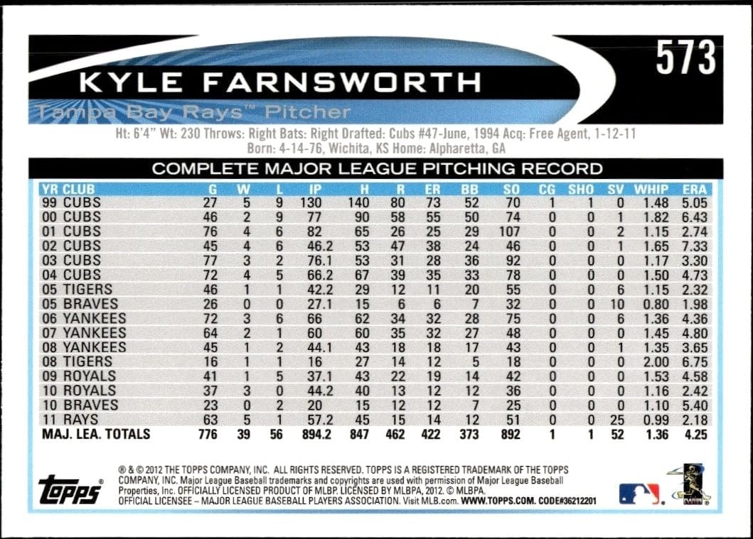 2012 Topps Kyle Farnsworth #573 baseball trading card back