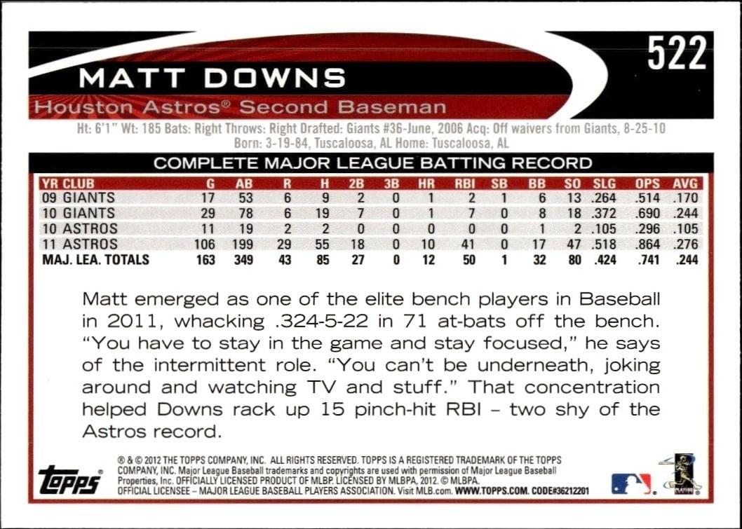 2012 Topps Matt Downs #522 baseball trading card back