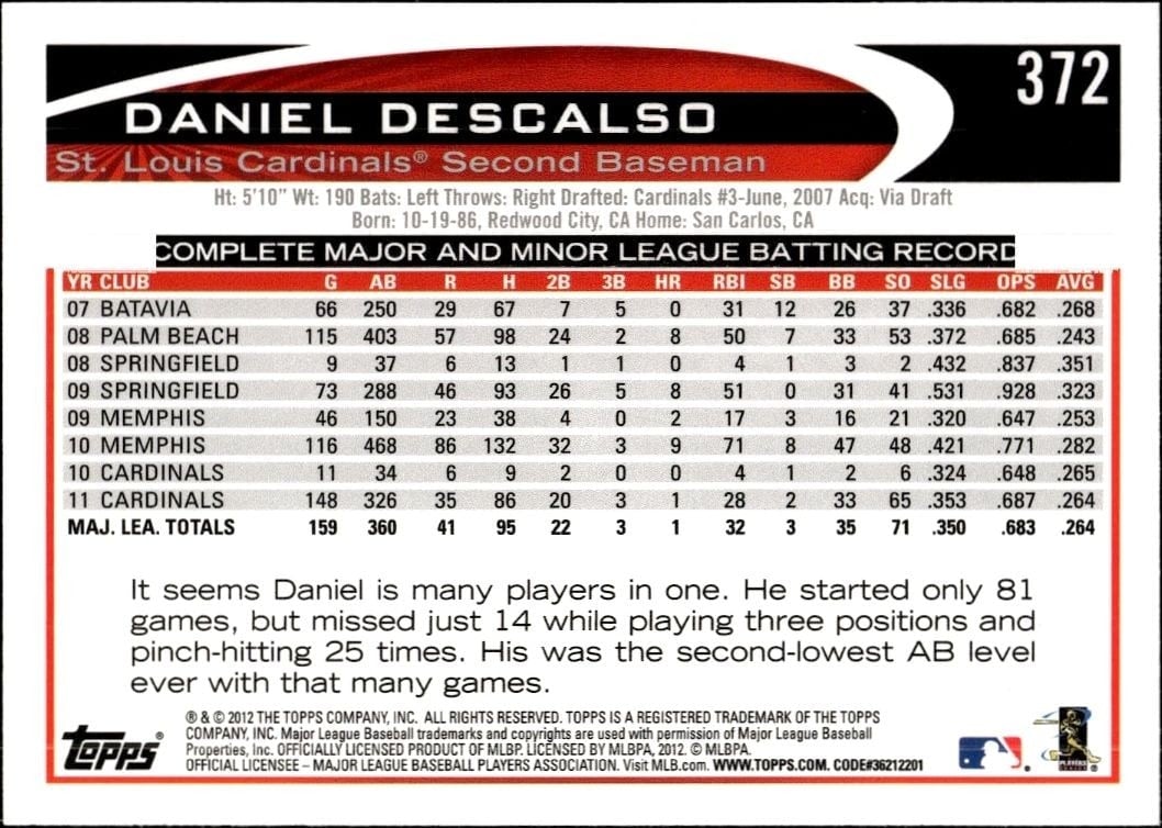 2012 Topps Daniel Descalso #372 baseball trading card back