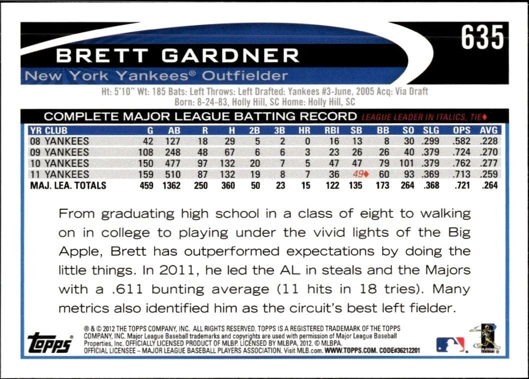 2012 Topps Brett Gardner #635 baseball trading card back