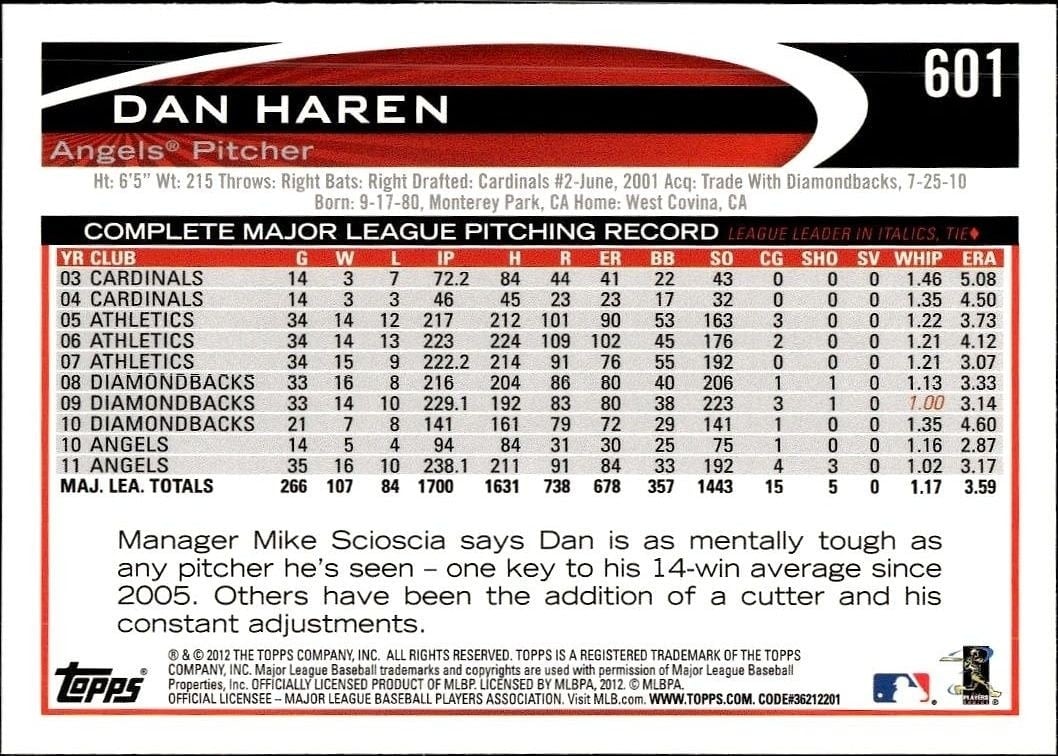 2012 Topps Dan Haren #601 baseball trading card back