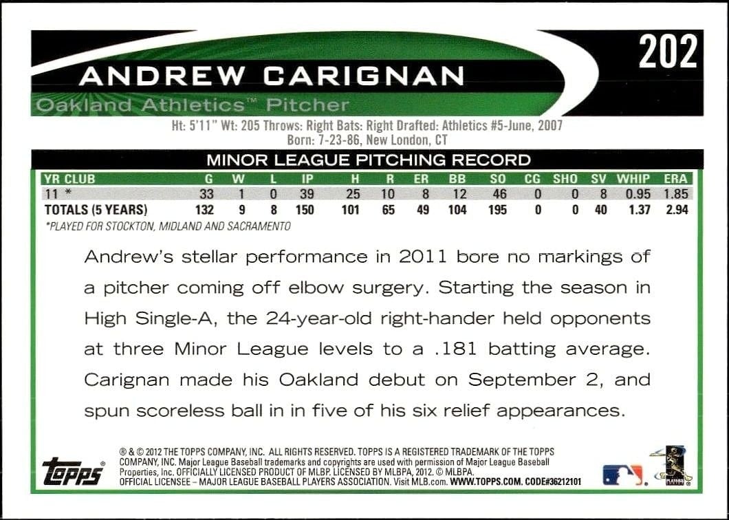 2012 Topps Andrew Carignan #202 baseball trading card back