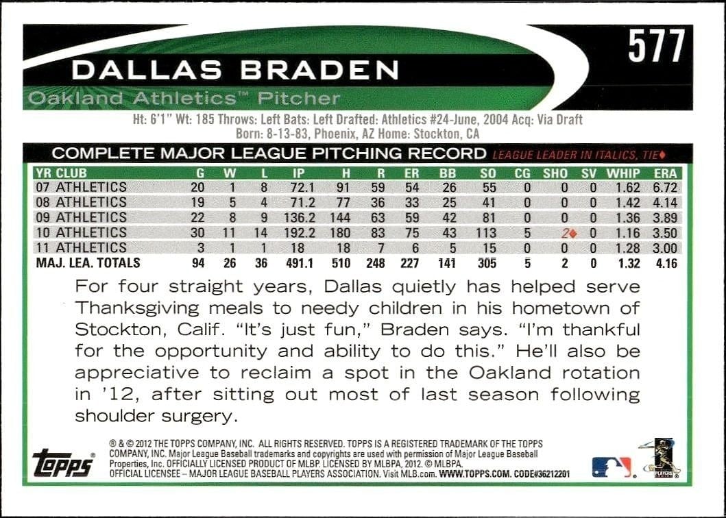 2012 Topps Dallas Braden #577 baseball trading card back