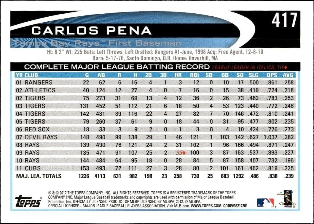 2012 Topps Carlos Pena #417 baseball trading card back