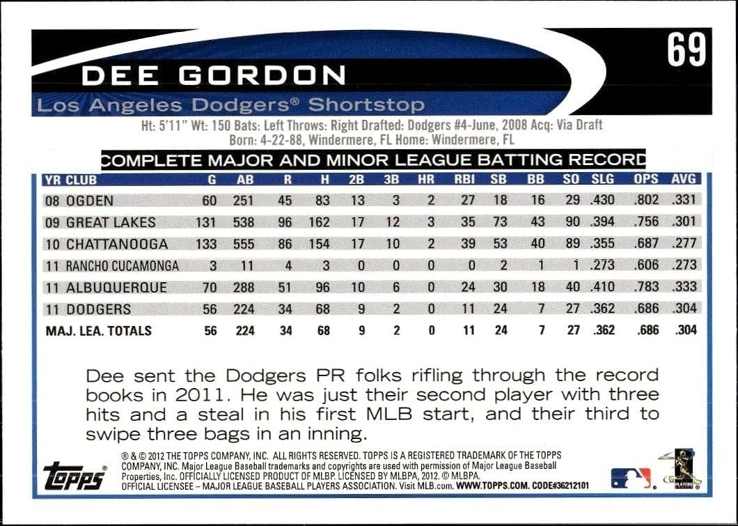 2012 Topps Dee Gordon #69 baseball trading card back