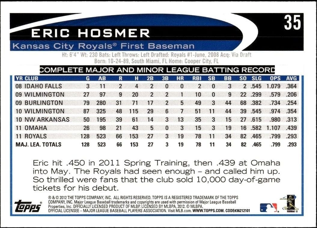 2012 Topps Eric Hosmer #35 baseball trading card back