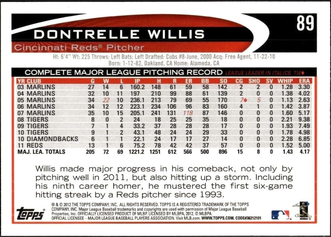 2012 Topps Dontrelle Willis #89 baseball trading card back