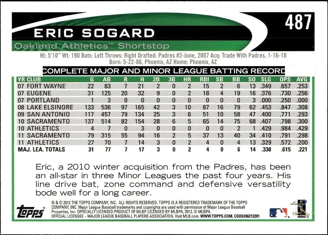 2012 Topps Eric Sogard #487 baseball trading card back