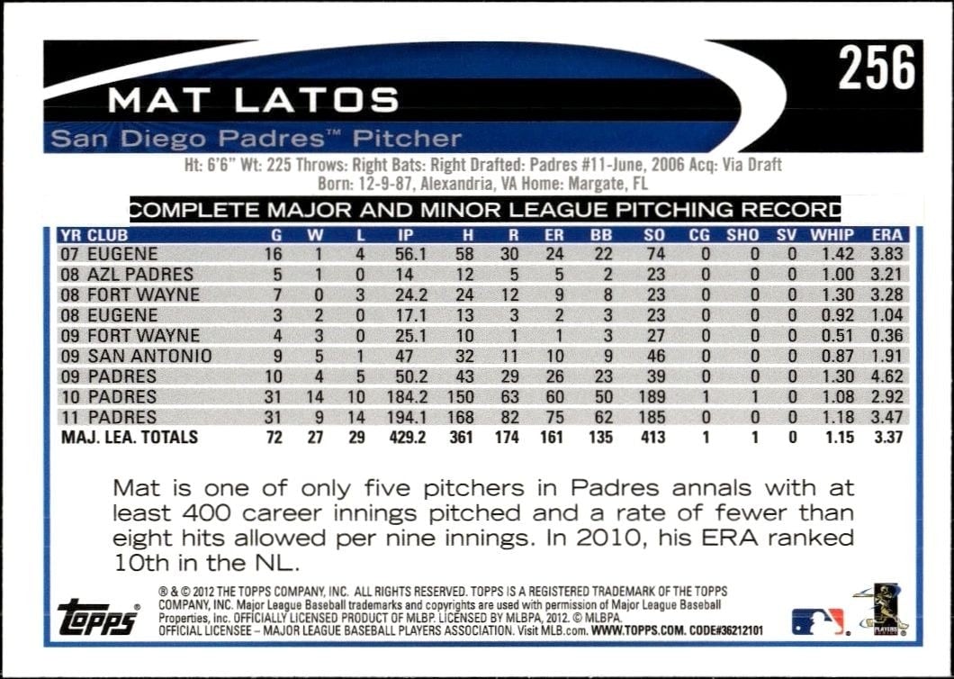 2012 Topps Mat Latos #256 baseball trading card back