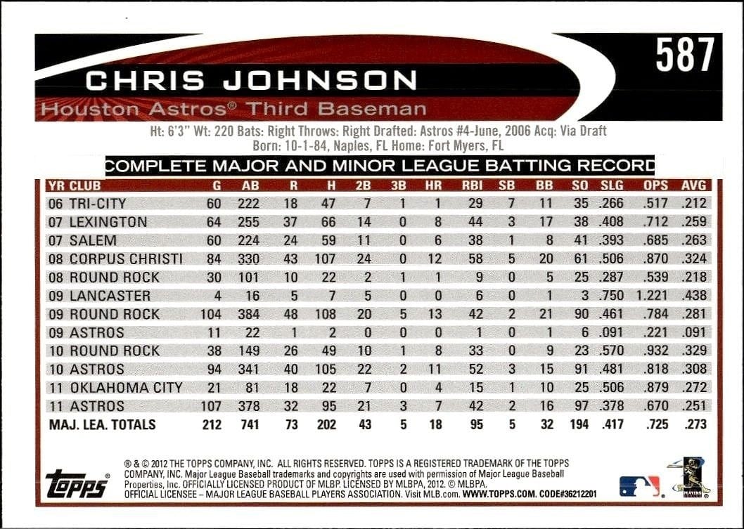 2012 Topps Chris Johnson #587 baseball trading card back