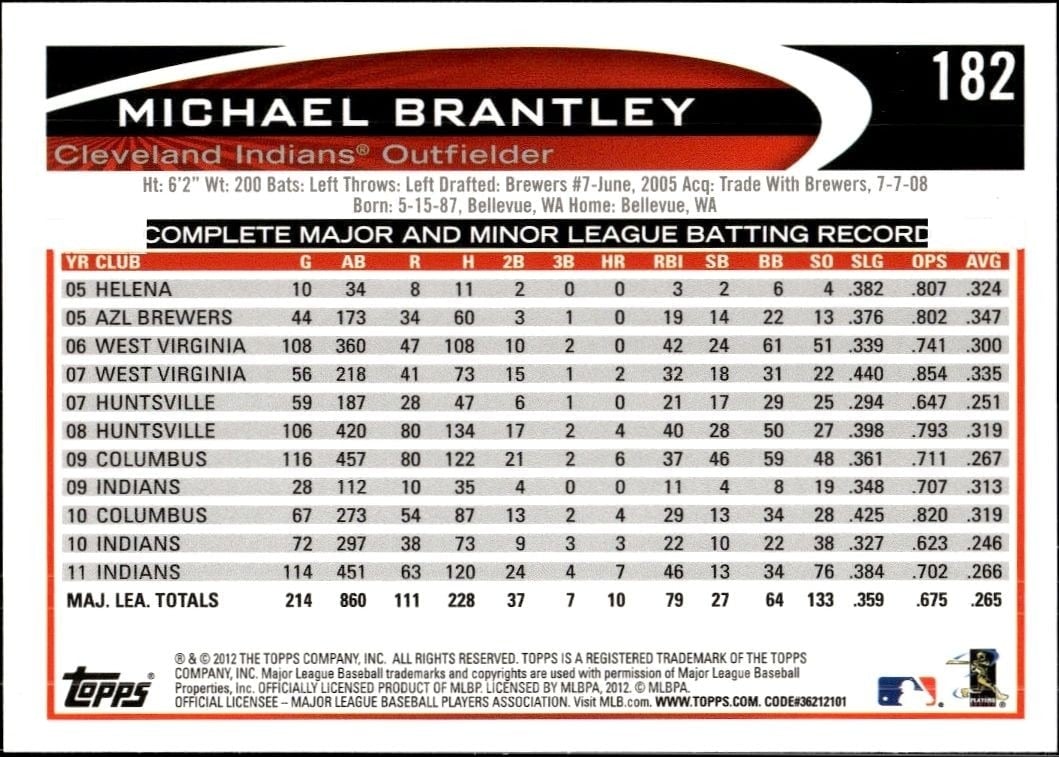 2012 Topps Michael Brantley #182 baseball trading card back