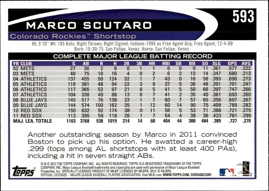 2012 Topps Marco Scutaro #593 baseball trading card back