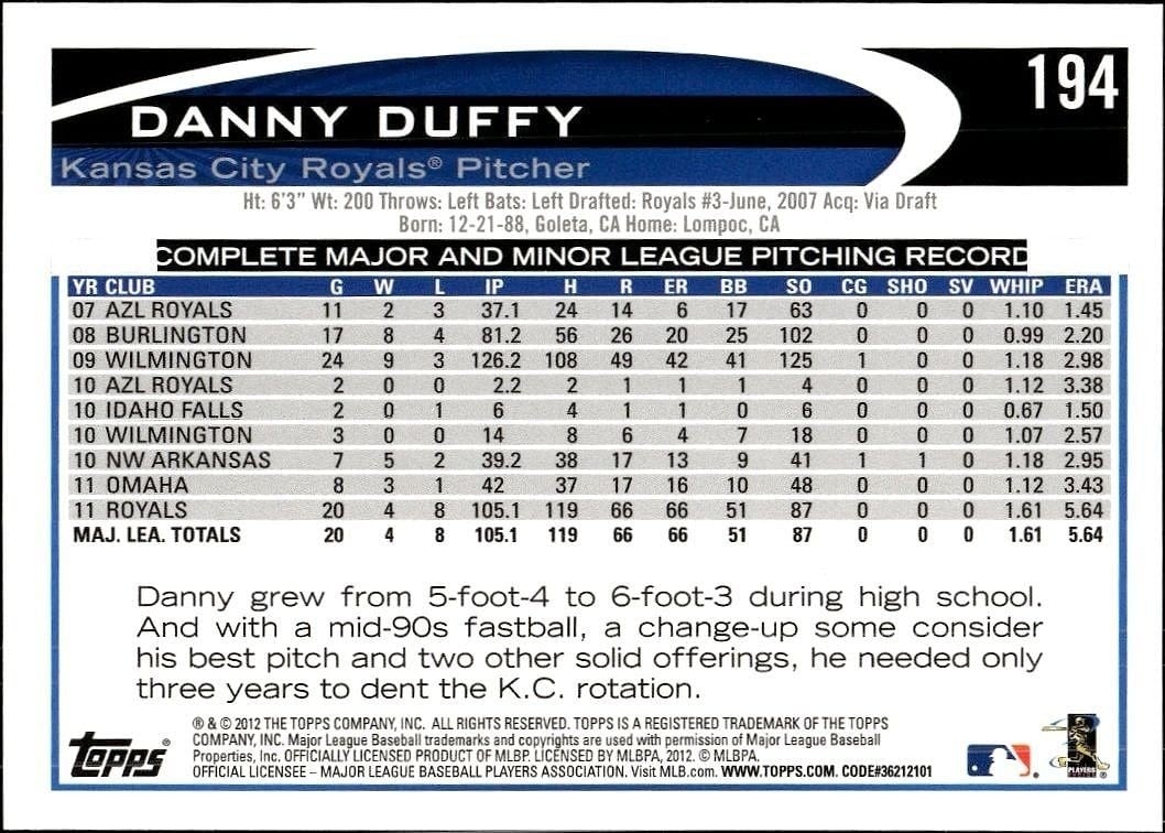 2012 Topps Danny Duffy #194 baseball trading card back