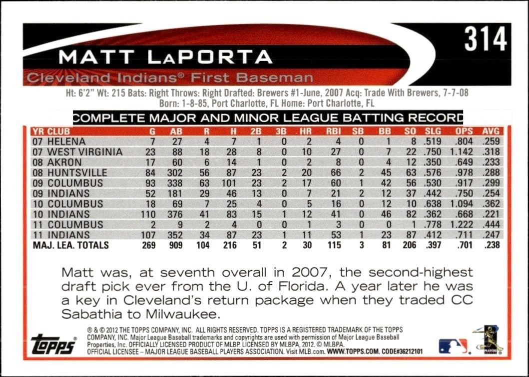 2012 Topps Matt LaPorta #314 baseball trading card back
