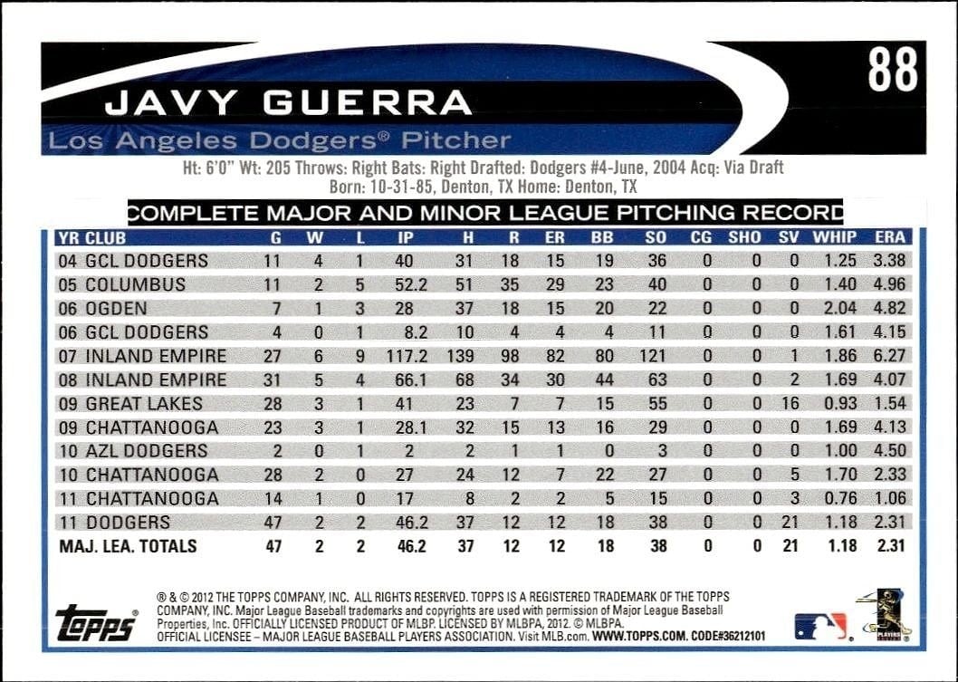 2012 Topps Javy Guerra #88 baseball trading card back