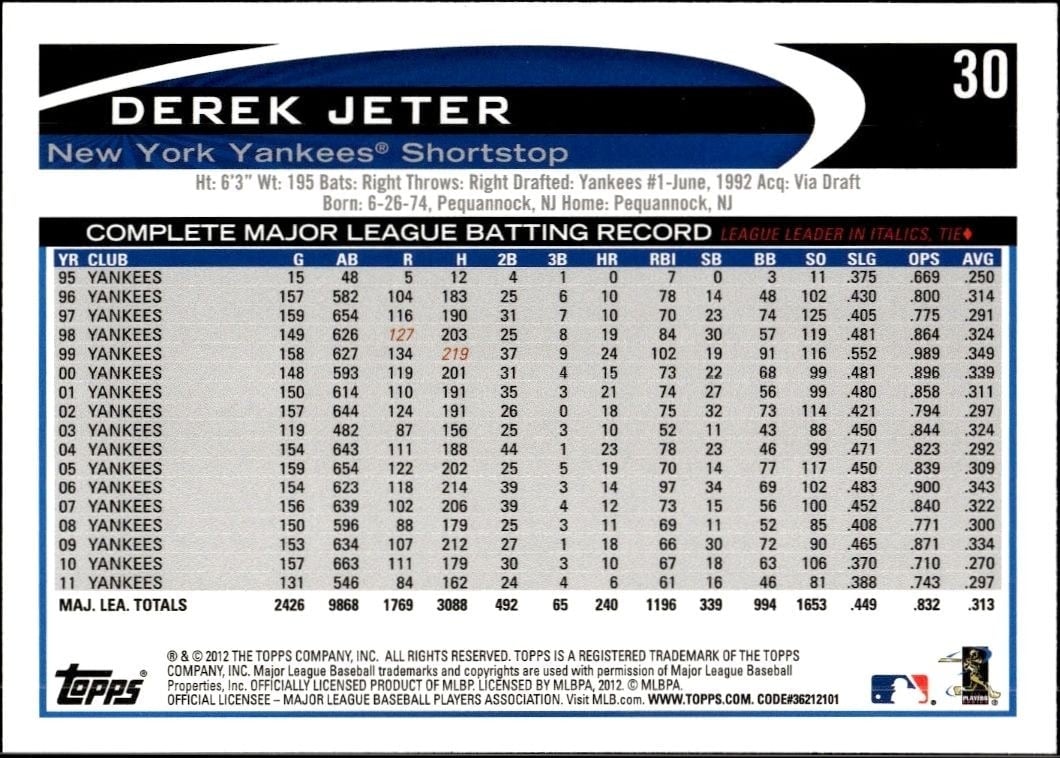 2012 Topps Derek Jeter #30 baseball trading card back