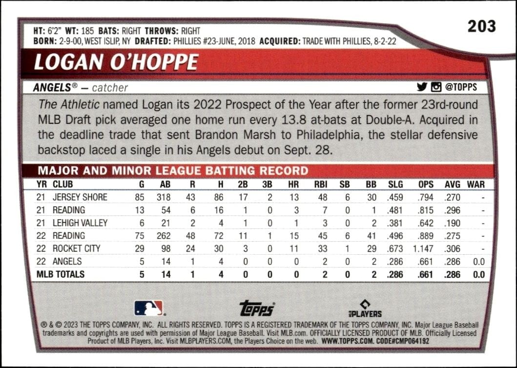 2023 Topps Big League Logan O'Hoppe #203 baseball trading card back