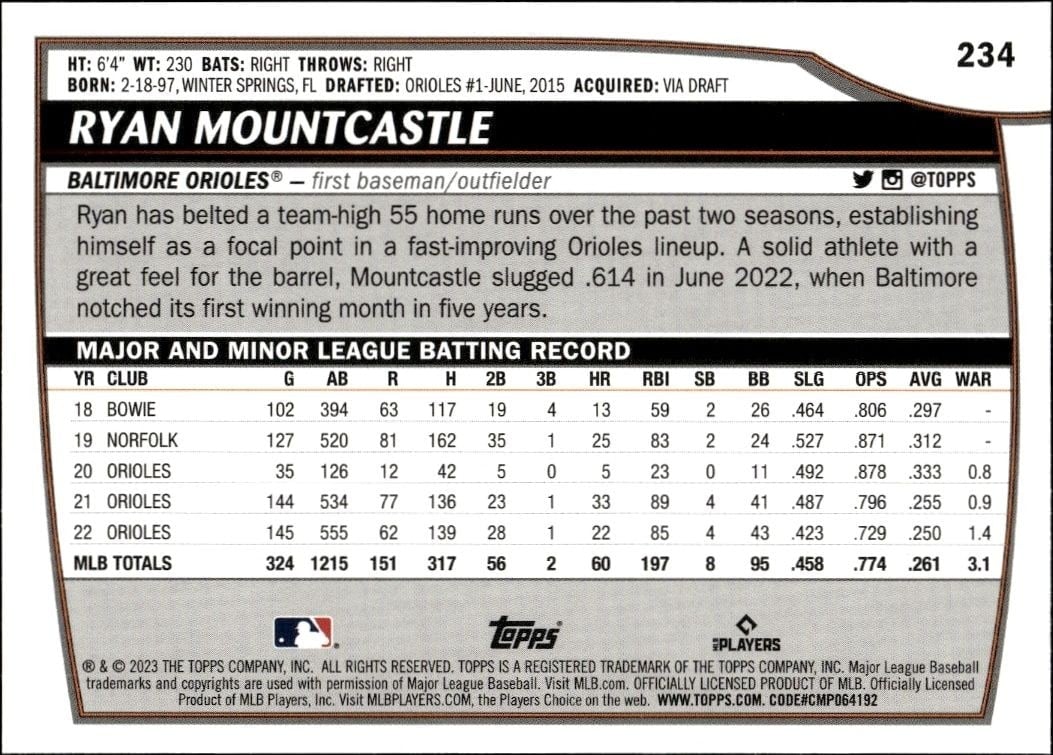 2023 Topps Big League Ryan Mountcastle #234 baseball trading card back