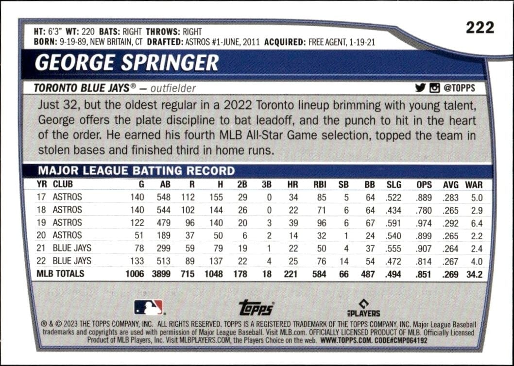 2023 Topps Big League George Springer #222 baseball trading card back