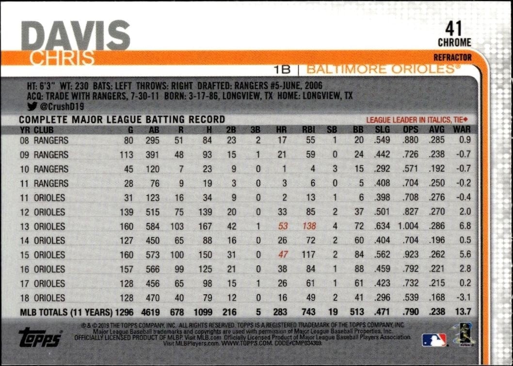 2019 Topps Chrome Chris Davis #41 baseball trading card back
