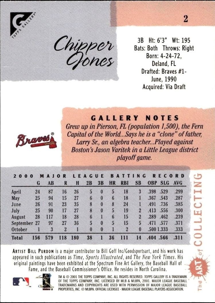 2001 Topps Gallery Chipper Jones #2 baseball trading card back