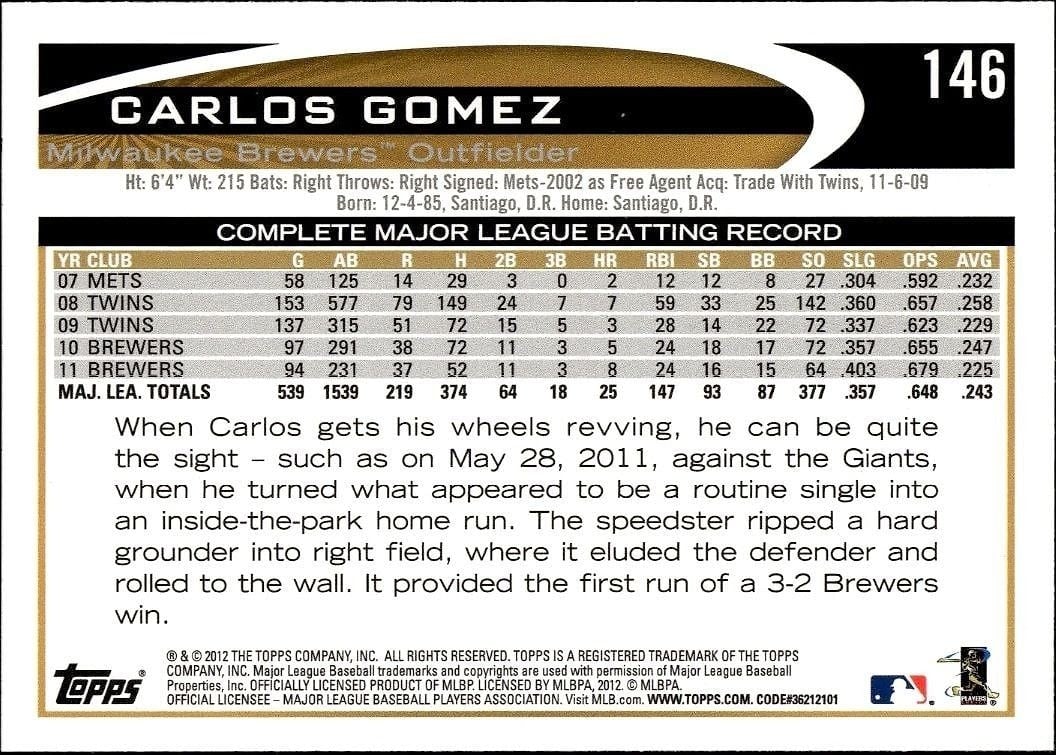 2012 Topps Carlos Gomez #146 baseball trading card back