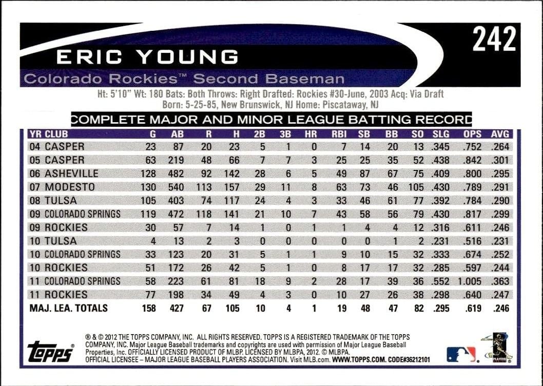 2012 Topps Eric Young #242 baseball trading card back