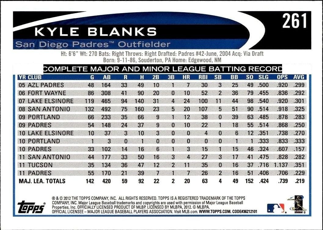 2012 Topps Kyle Blanks #261 baseball trading card back