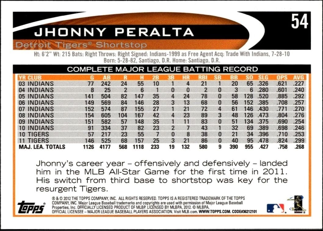 2012 Topps Jhonny Peralta #54 baseball trading card back