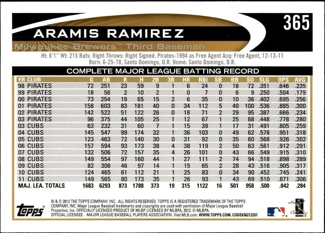 2012 Topps Aramis Ramirez #365 baseball trading card back