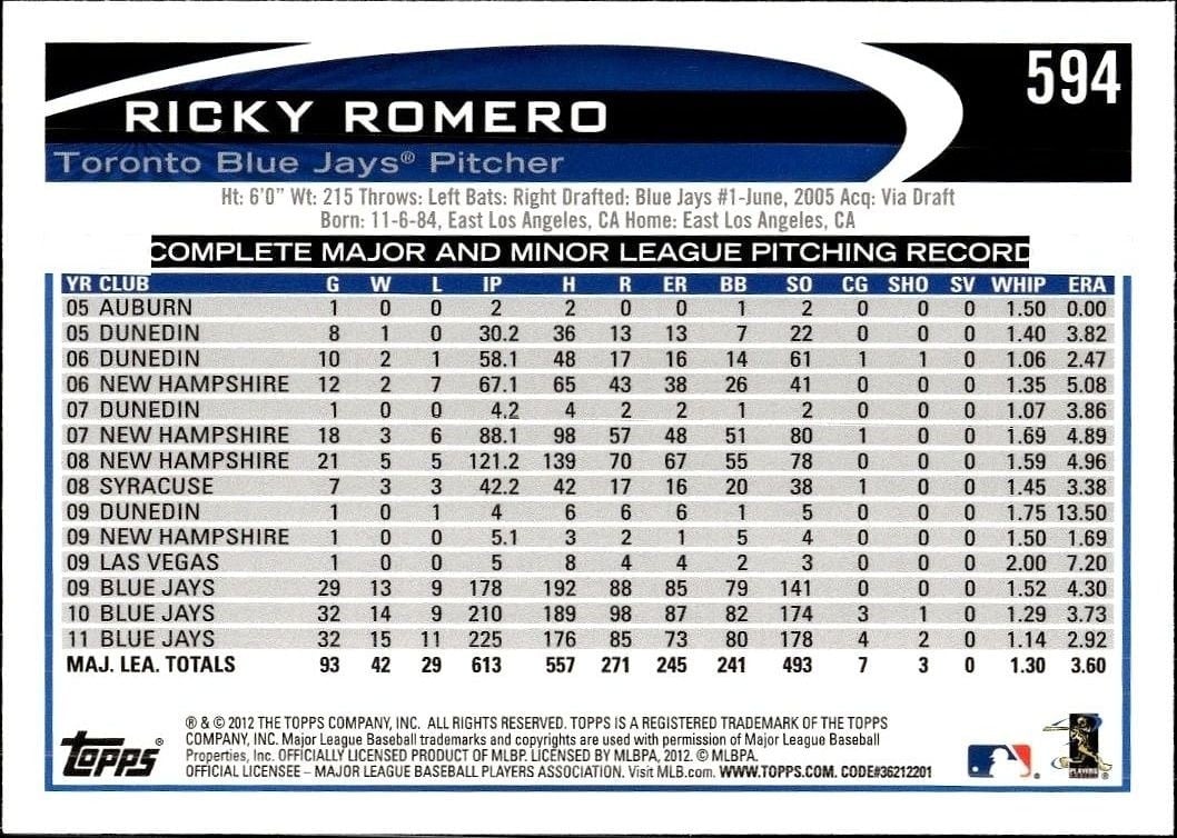 2012 Topps Ricky Romero #594 baseball trading card back