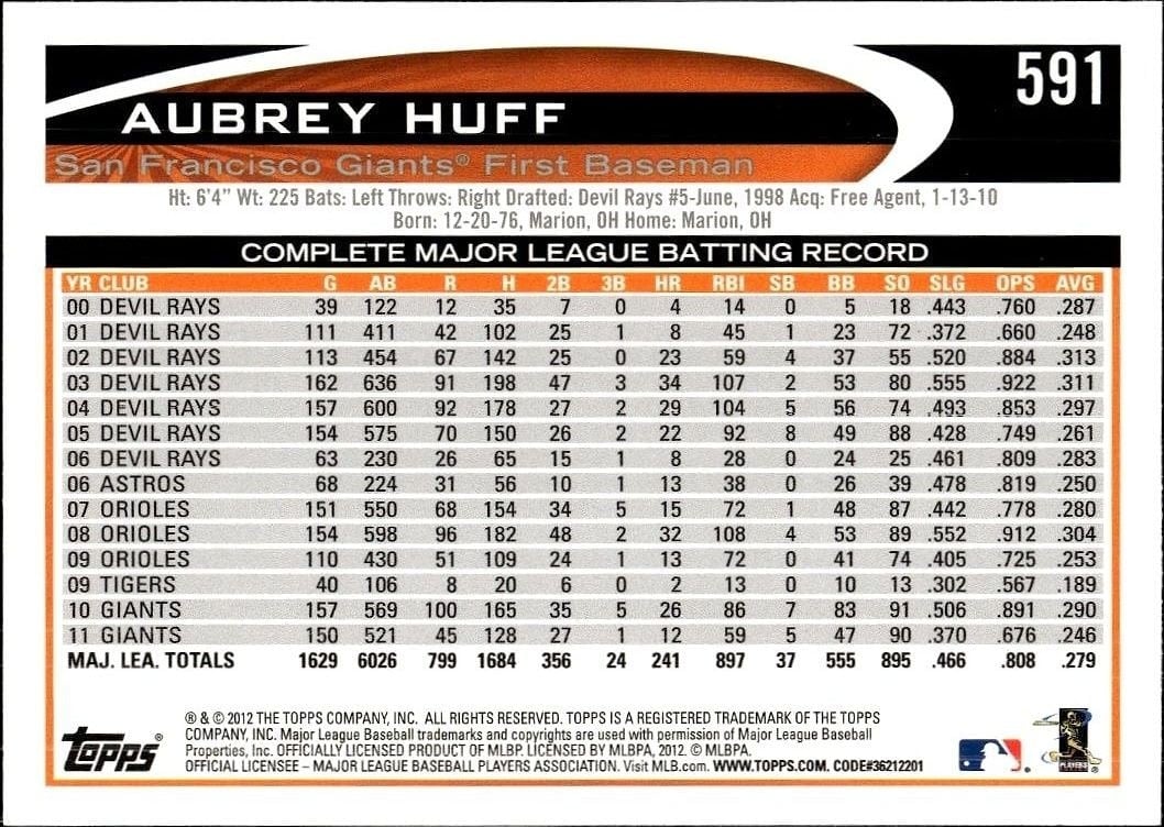 2012 Topps Aubrey Huff #591 baseball trading card back