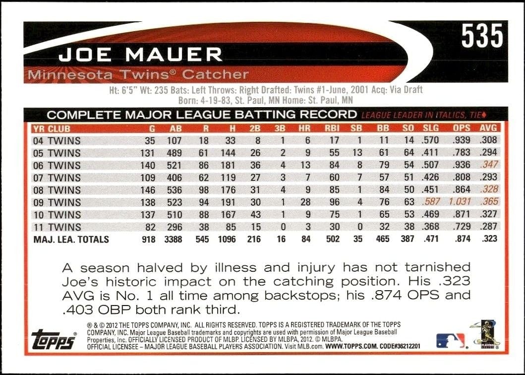 2012 Topps Joe Mauer #535 baseball trading card back