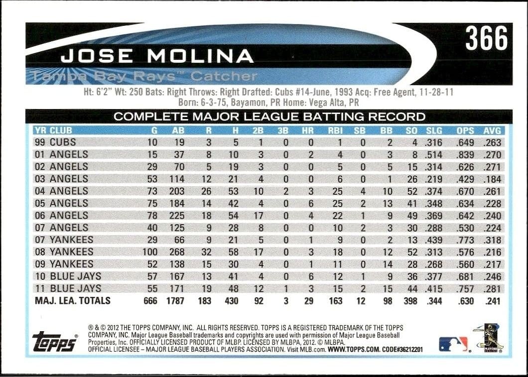 2012 Topps Jose Molina #366 baseball trading card back