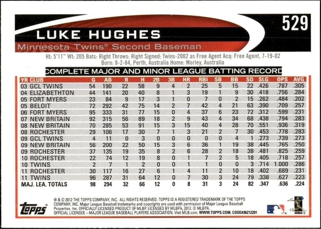 2012 Topps Luke Hughes #529 baseball trading card back