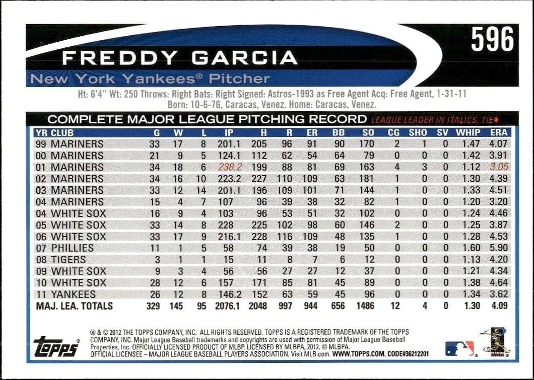 2012 Topps Freddy Adrian Garcia #596 baseball trading card back