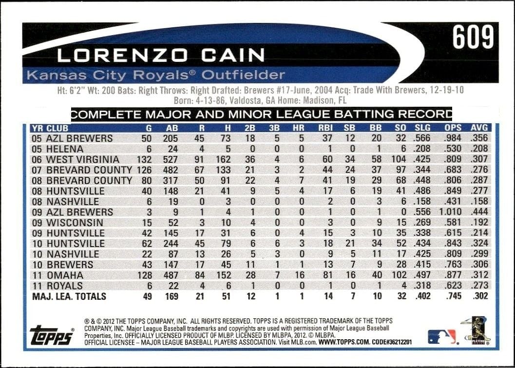 2012 Topps Lorenzo Cain #609 baseball trading card back
