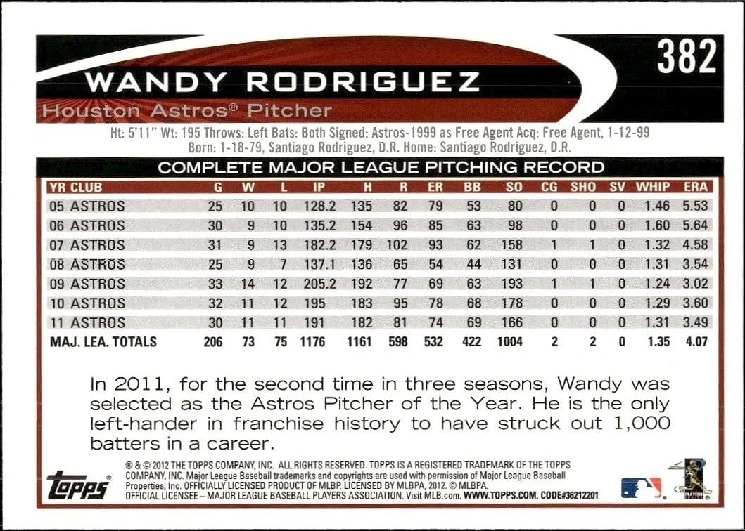 2012 Topps Wandy Rodriguez #382 baseball trading card back