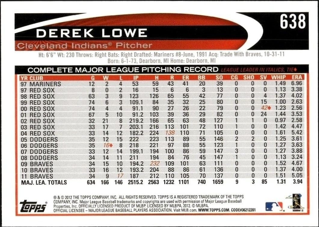 2012 Topps Derek Lowe #638 baseball trading card back