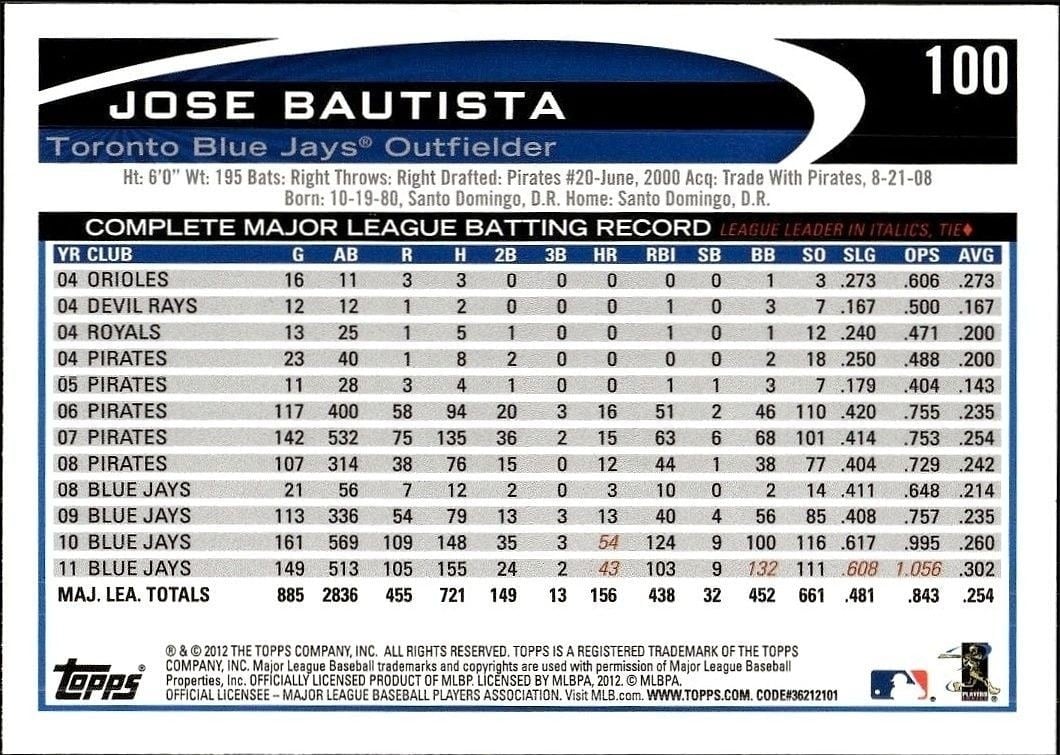 2012 Topps Jose Bautista #100 baseball trading card back