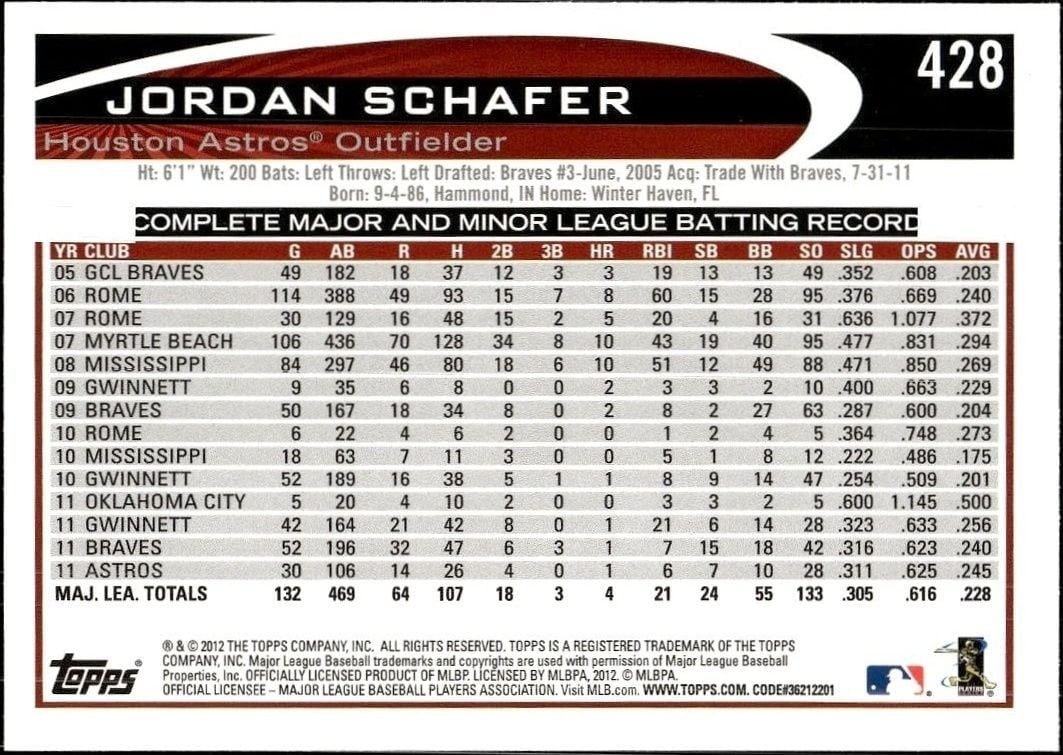 2012 Topps Jordan Schafer #428 baseball trading card back