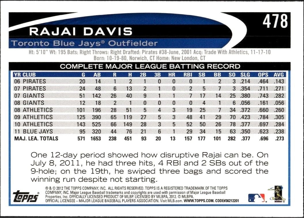 2012 Topps Rajai Davis #478 baseball trading card back