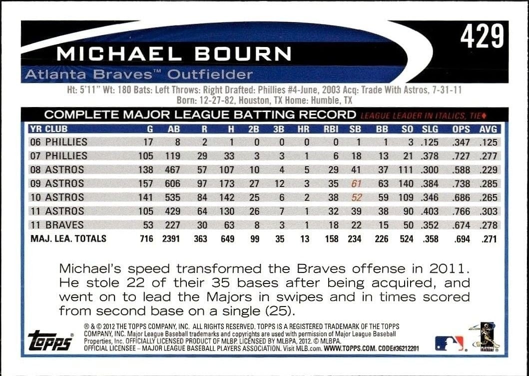 2012 Topps Michael Bourn #429 baseball trading card back