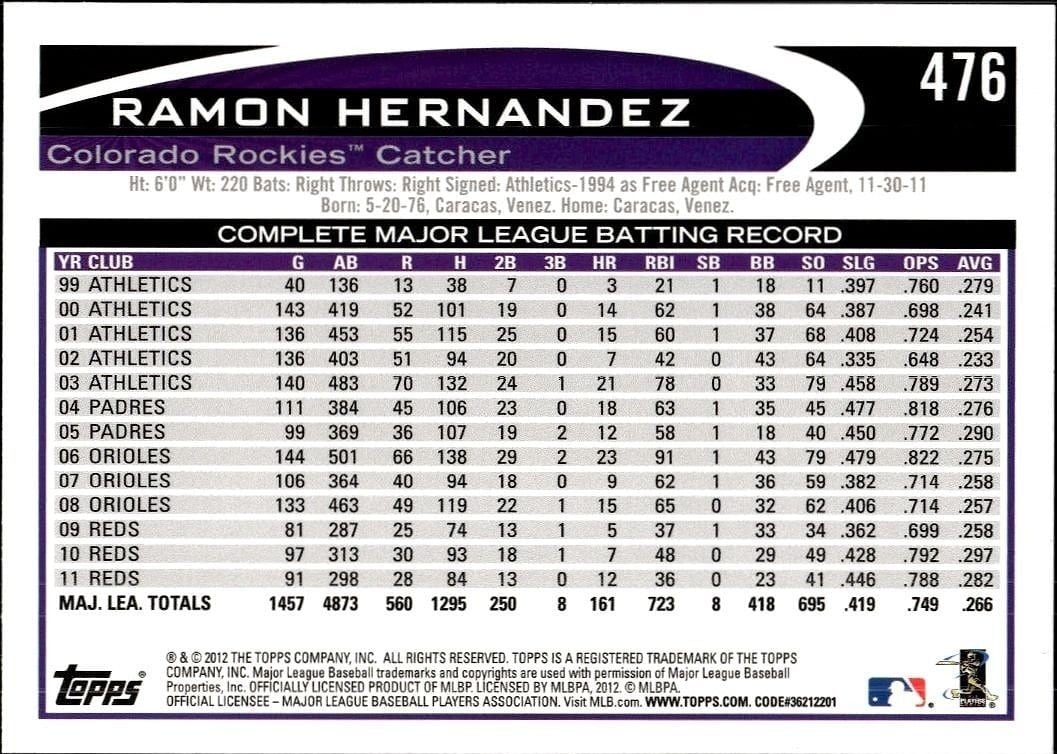 2012 Topps Ramon Hernandez #476 baseball trading card back
