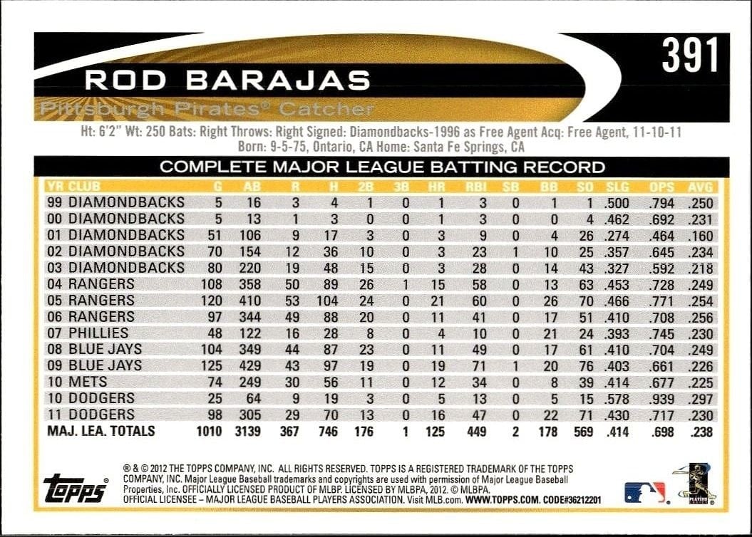 2012 Topps Rod Barajas #391 baseball trading card back