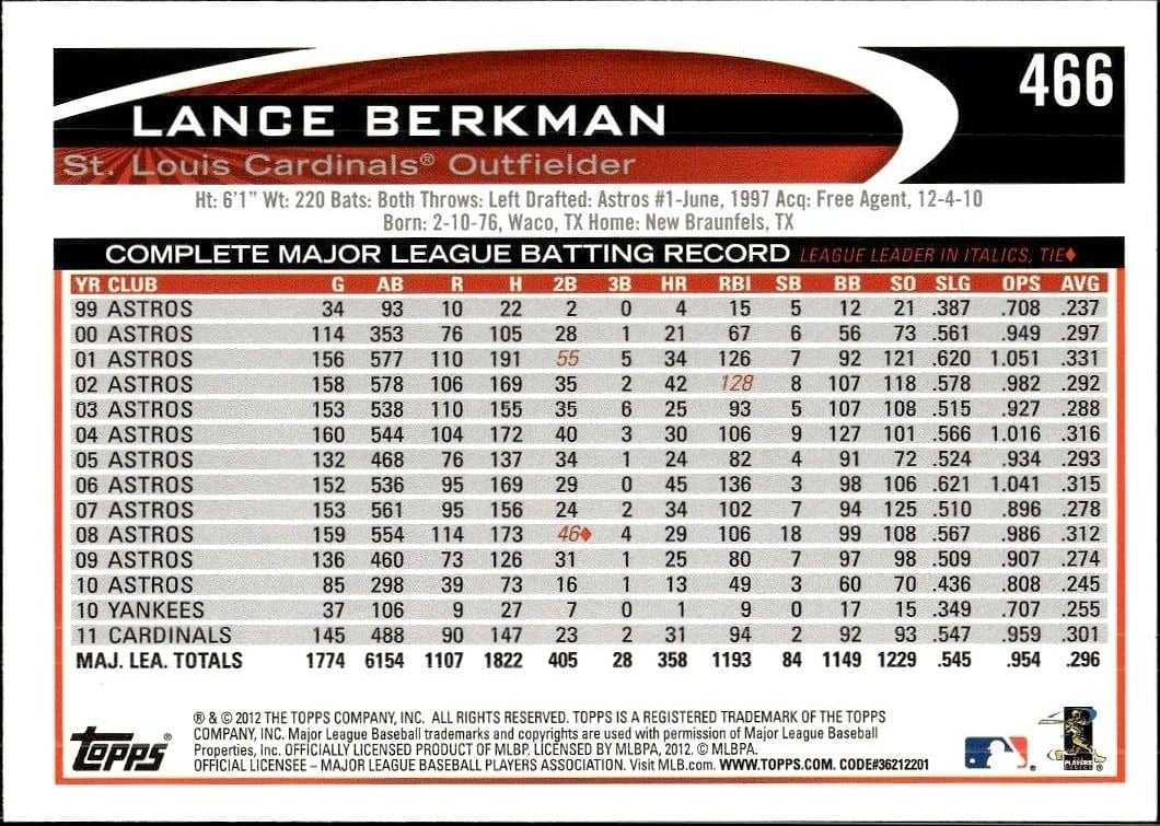 2012 Topps Lance Berkman #466 baseball trading card back